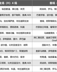 8月30日：欧冠抽签结果揭晓！皇马利物浦笑逐颜开！巴萨曼联深陷赛程！